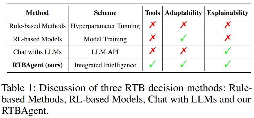 Successful Transaction Rtba RTBAgent